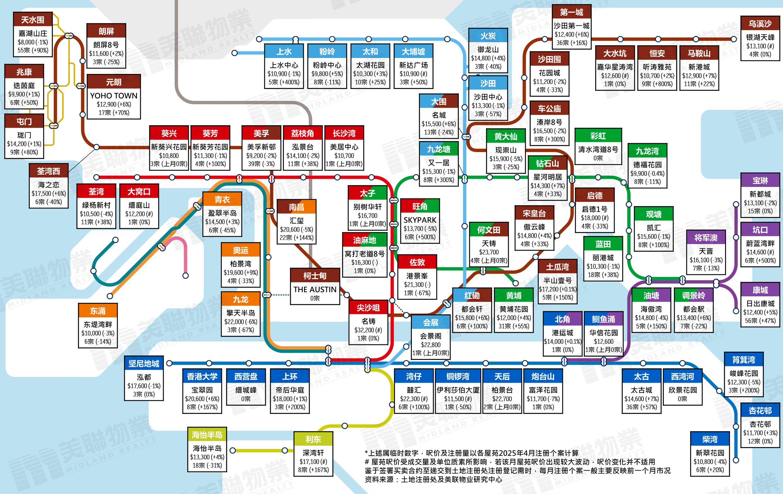 小区呎价图