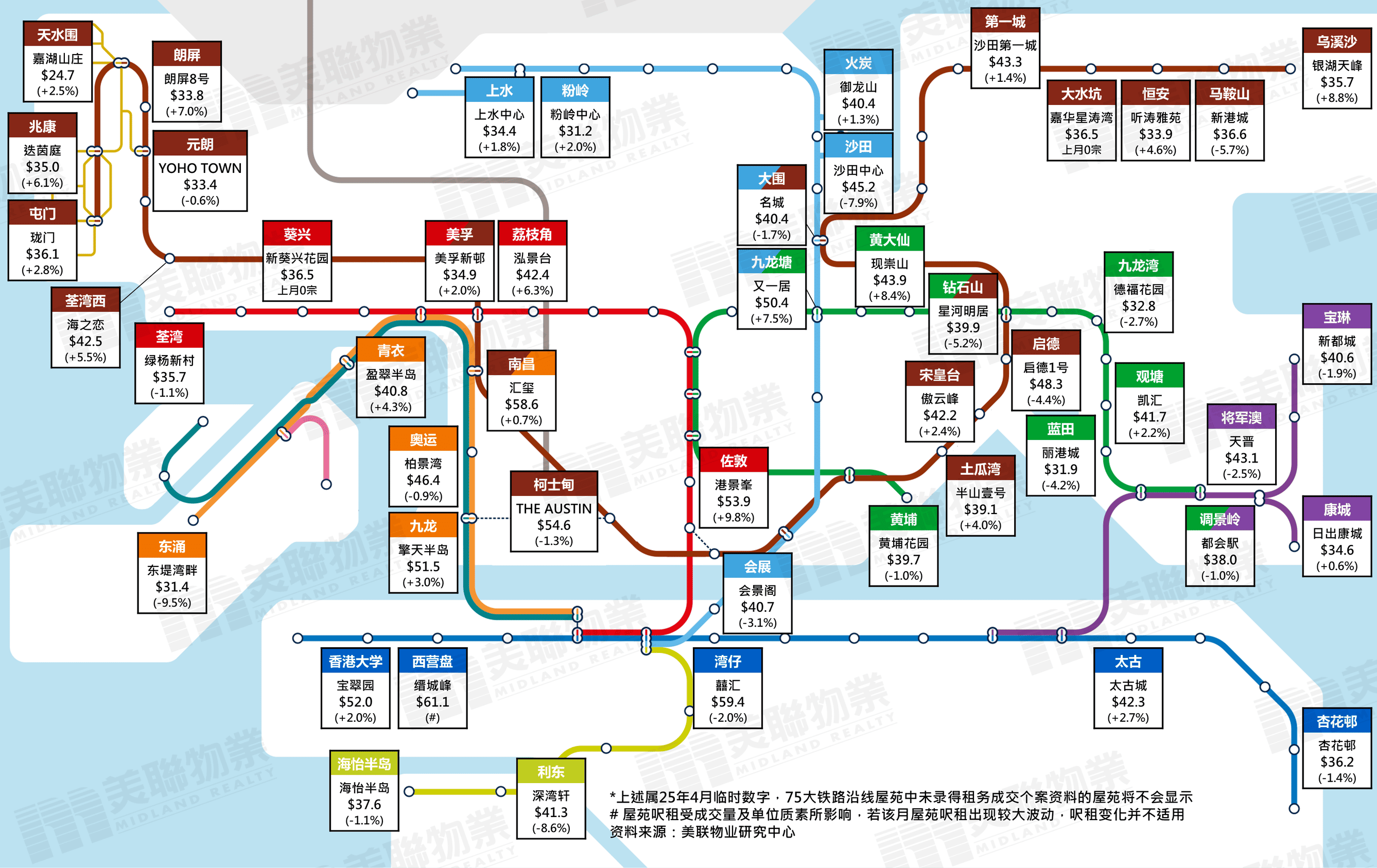 小区呎租图