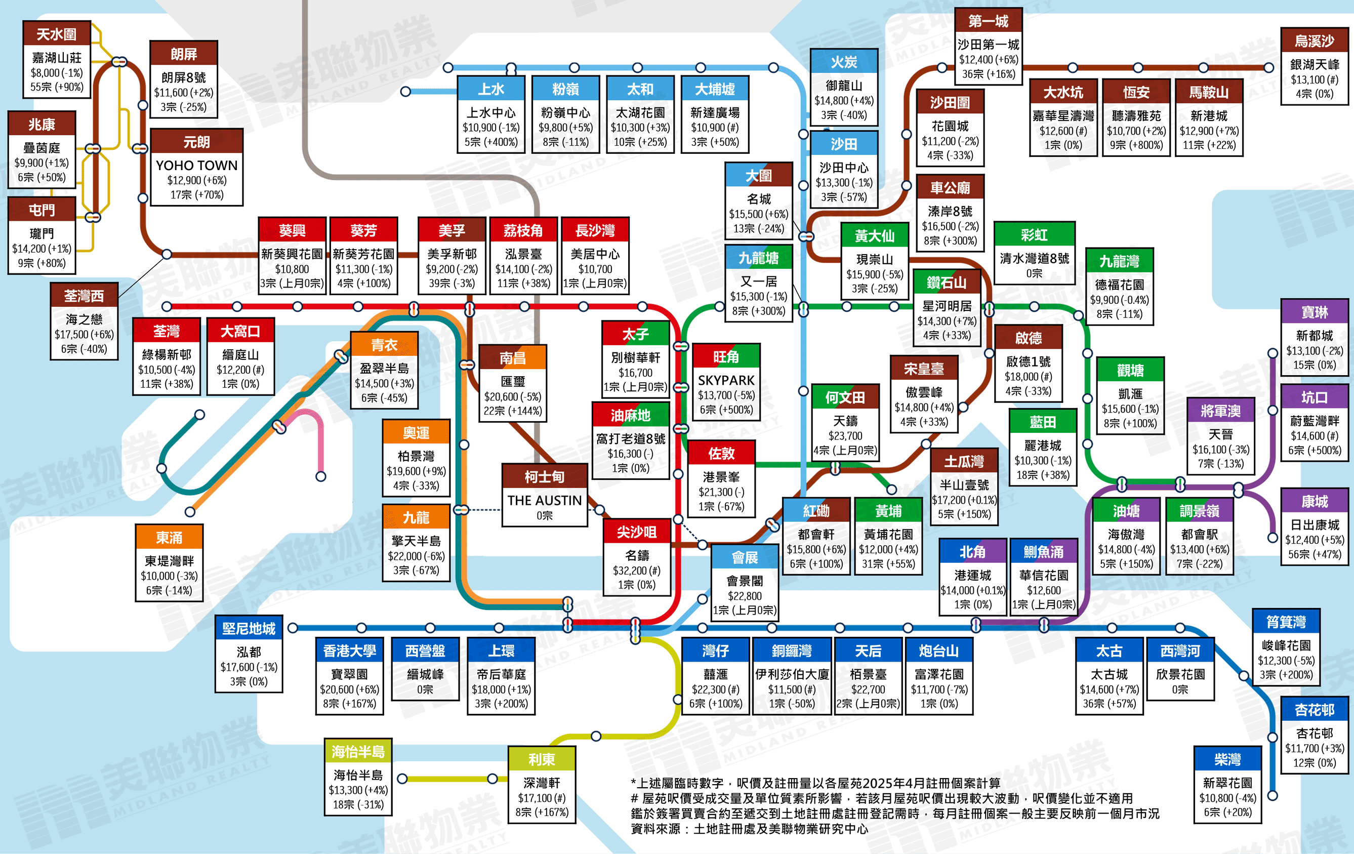 屋苑呎價圖