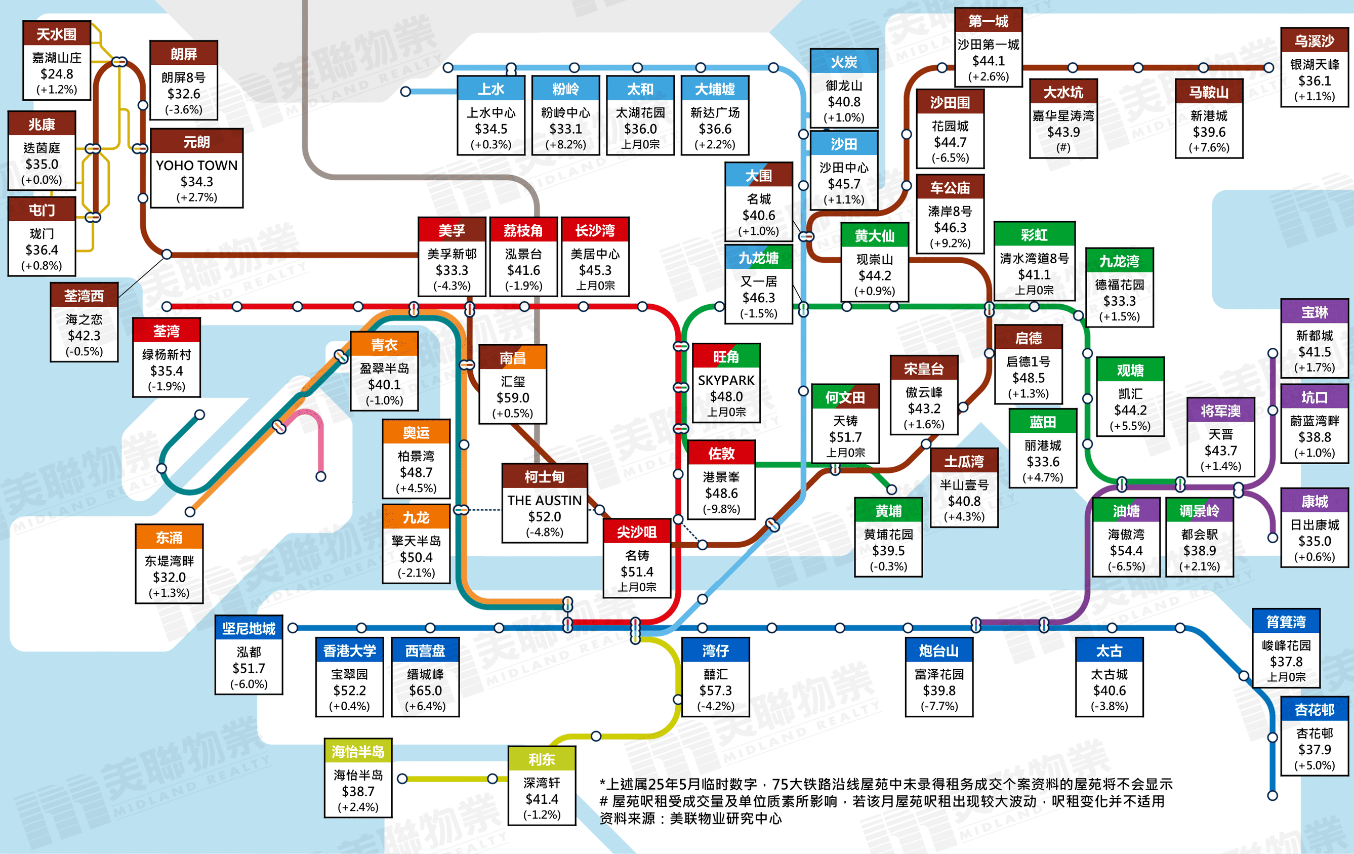 小区呎租图