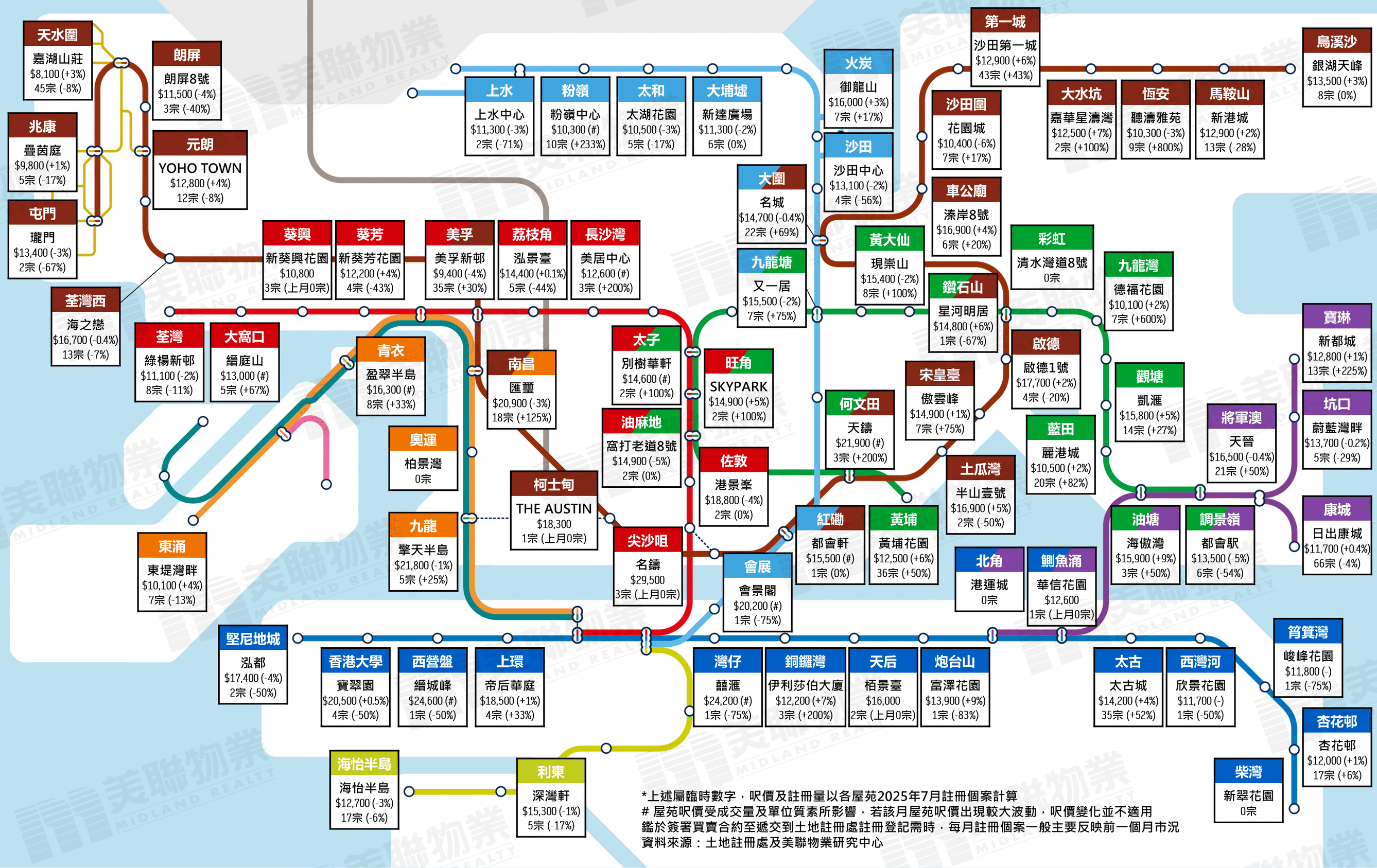 屋苑呎價圖