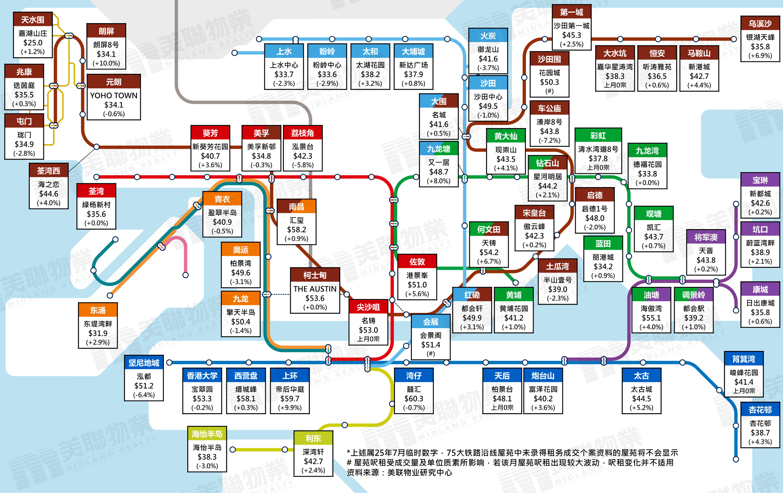 小区呎租图