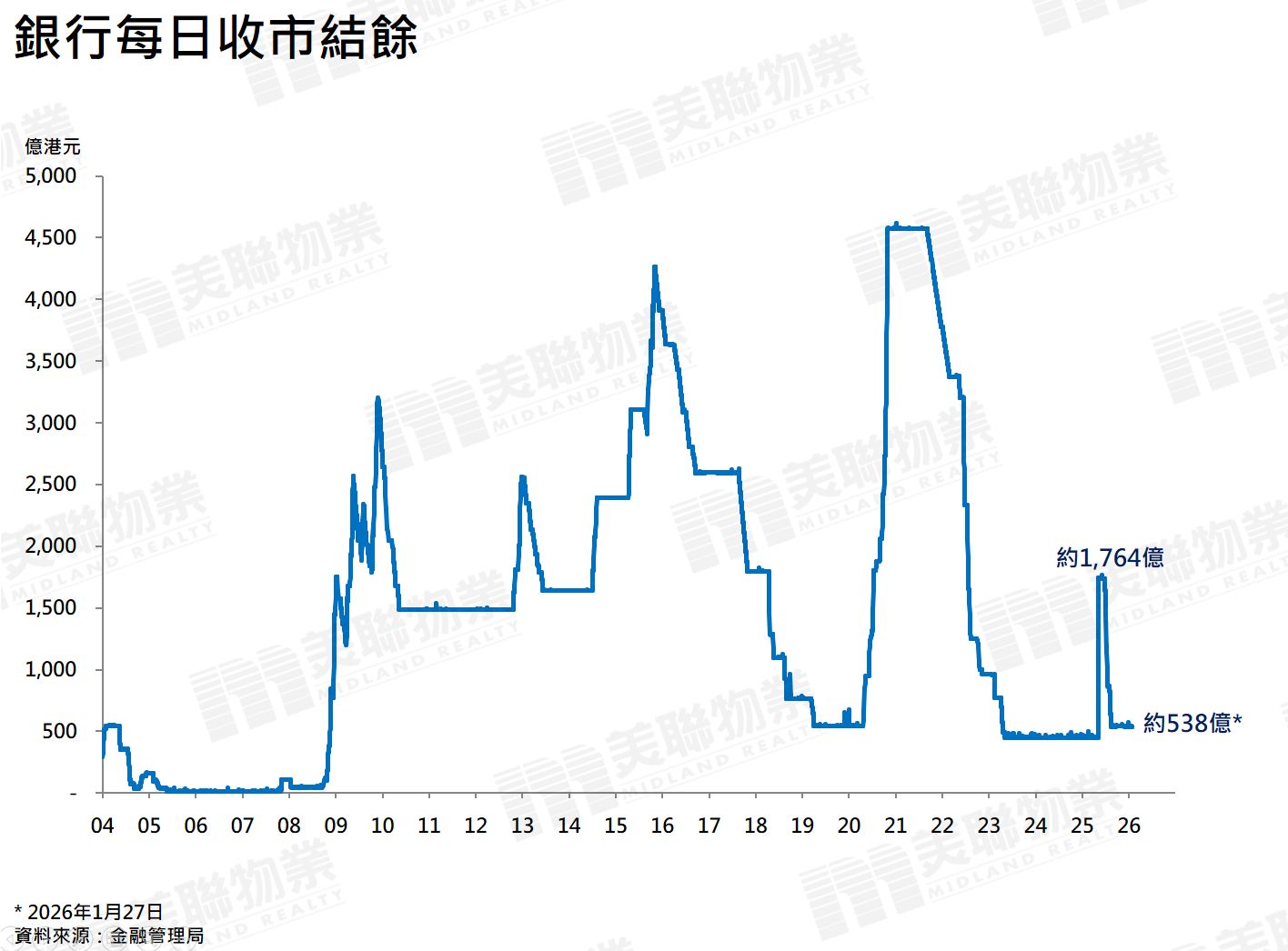 息口專頁】 | 美聯物業