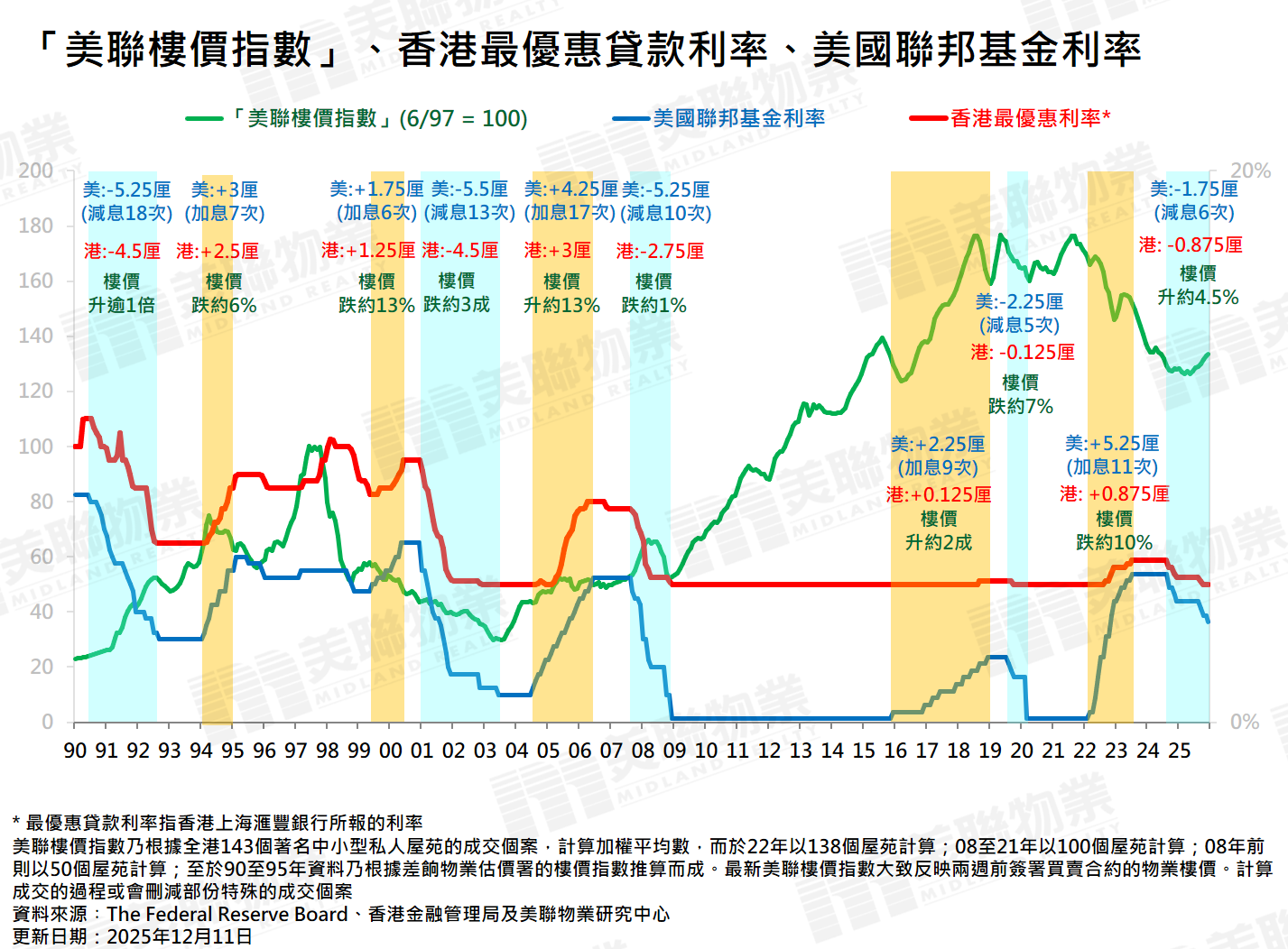 息口專頁】 | 美聯物業