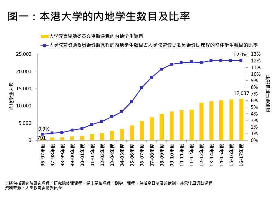 大灣區 買樓 樓