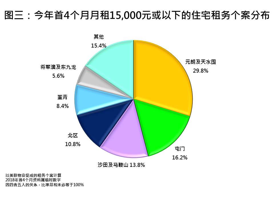 大灣區 買樓 樓