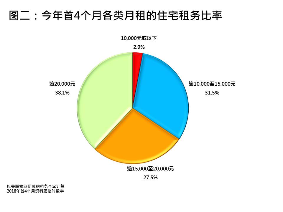 大灣區 買樓 樓