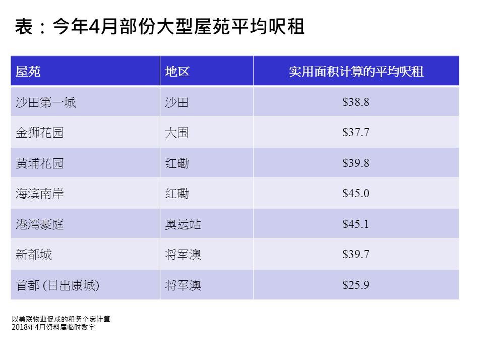 大灣區 買樓 樓