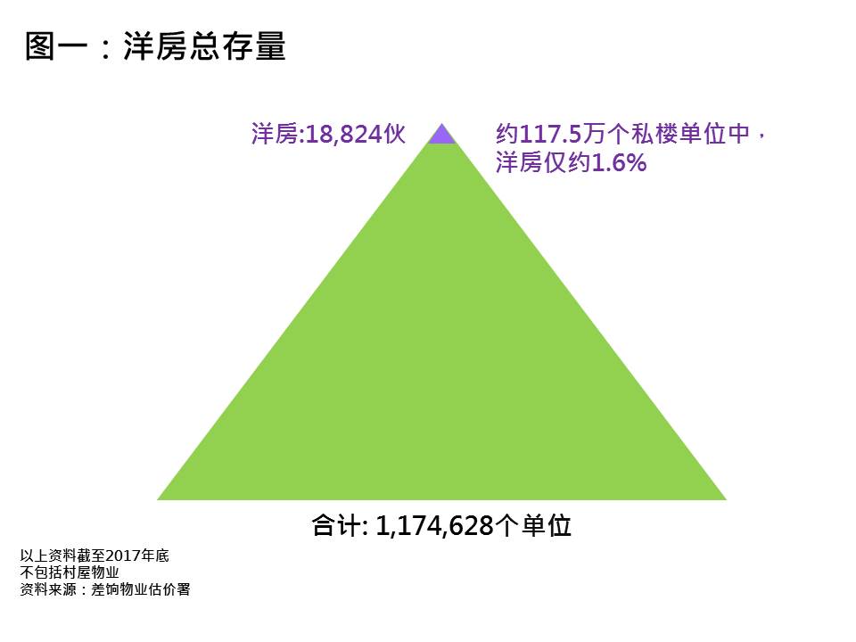 一文教你看懂香港各區洋房差異 樓市資訊 美聯物業