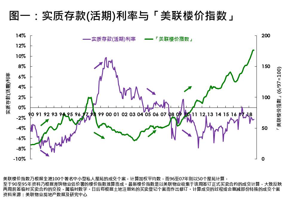 大灣區 樓價 壓力測試 樓 香港樓價
