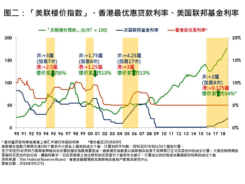 大灣區 樓價 壓力測試 樓 香港樓價