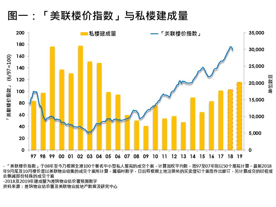 樓價 地產 樓 香港樓價 新盤