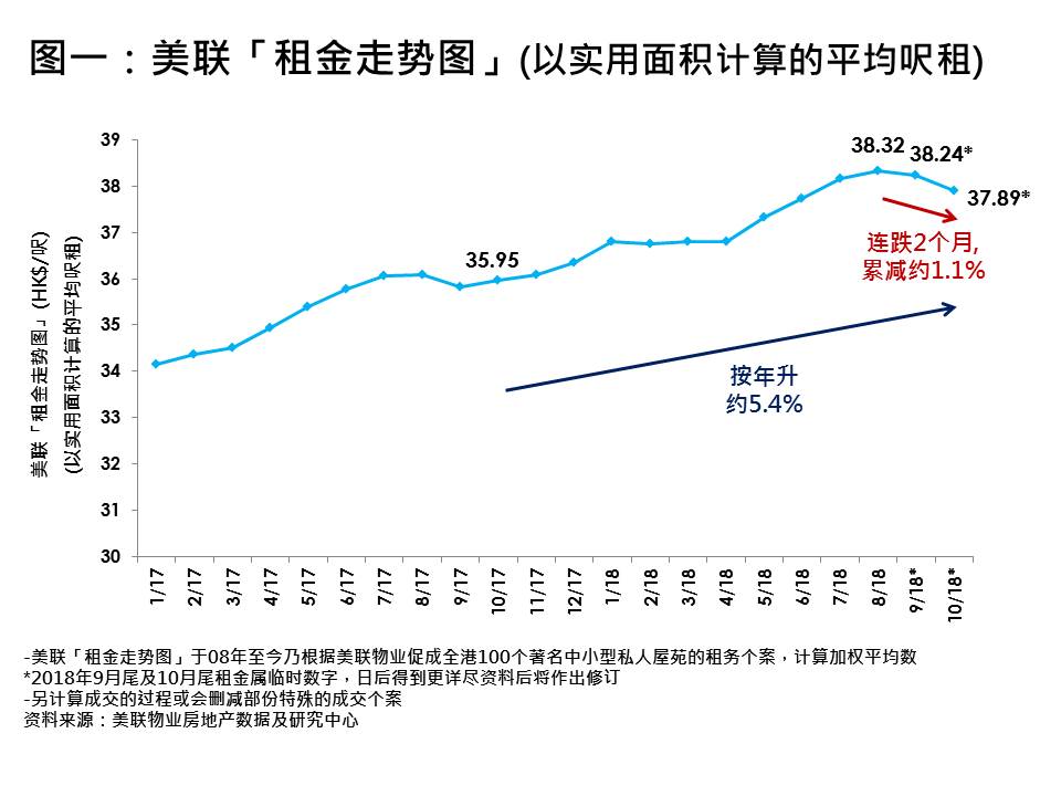 按揭 樓價 買樓 樓 樓按
