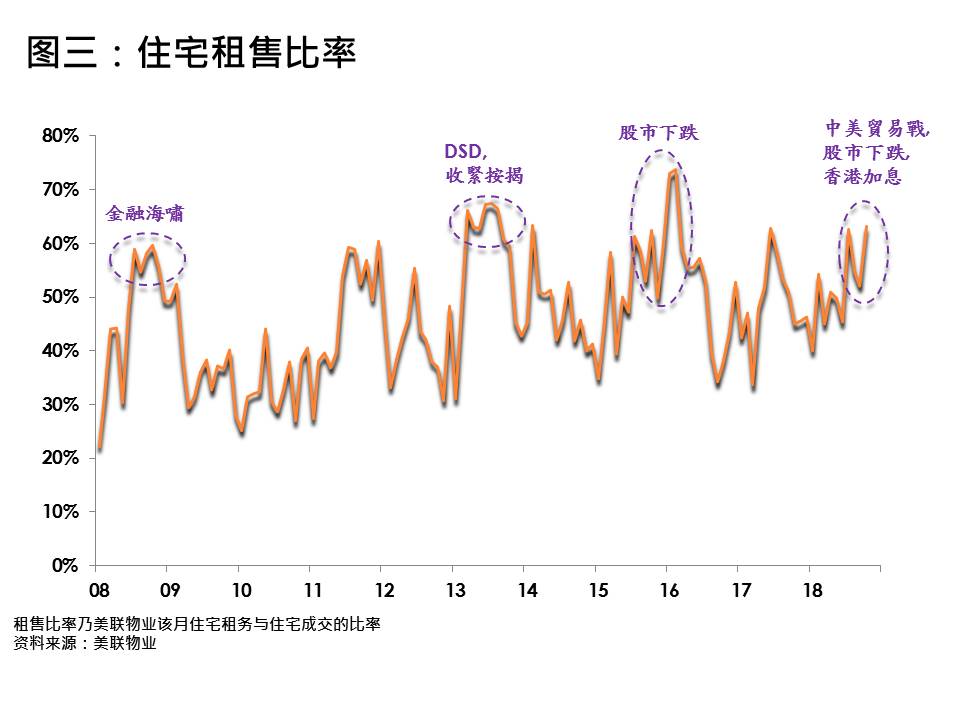按揭 樓價 買樓 樓 樓按