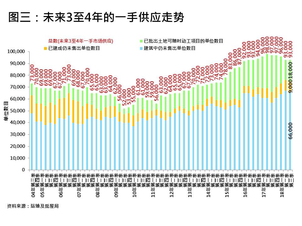 樓價 地產 樓 香港樓價 新盤