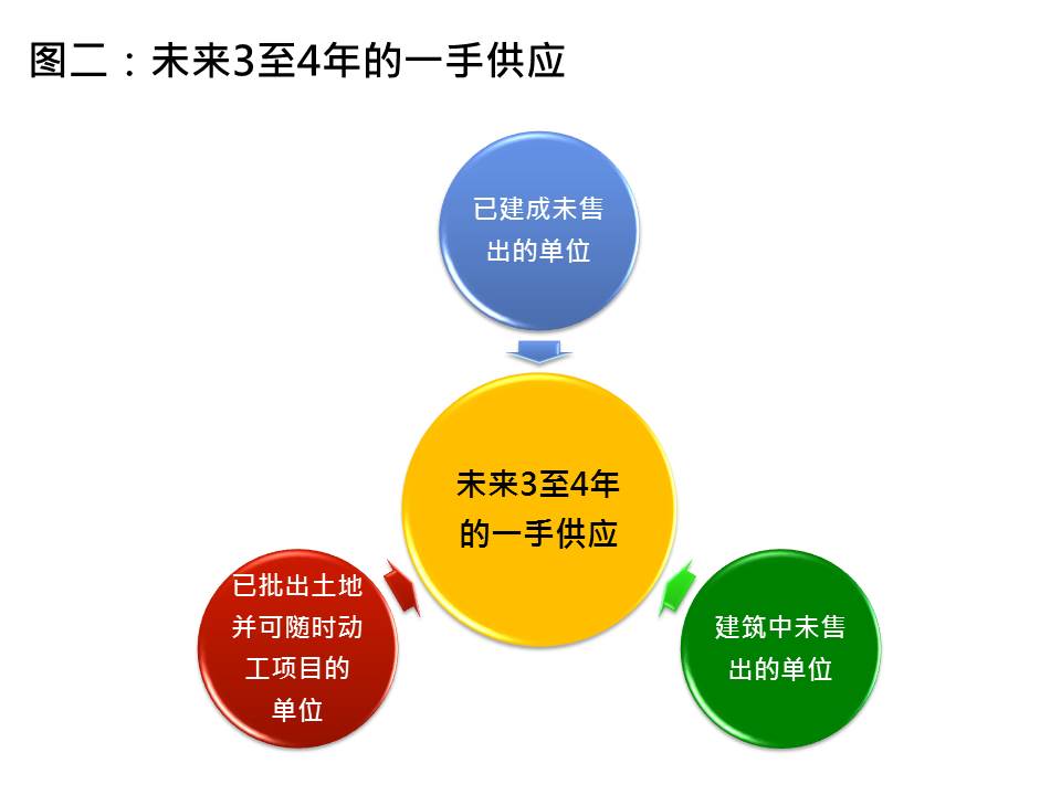 樓價 地產 樓 香港樓價 新盤