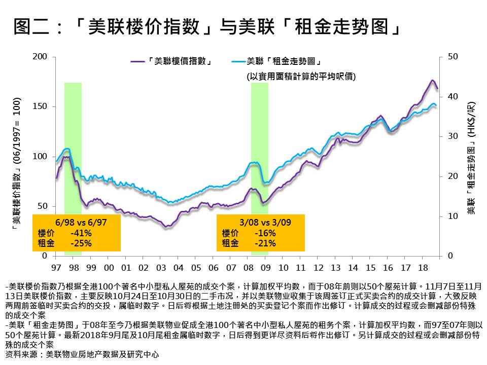 按揭 樓價 買樓 樓 樓按