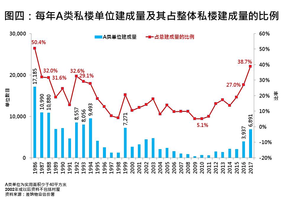 樓價 地產 樓 香港樓價 新盤
