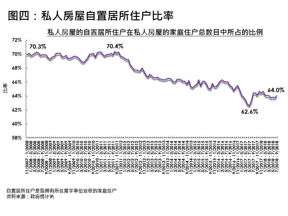 按揭 樓價 買樓 樓 樓按