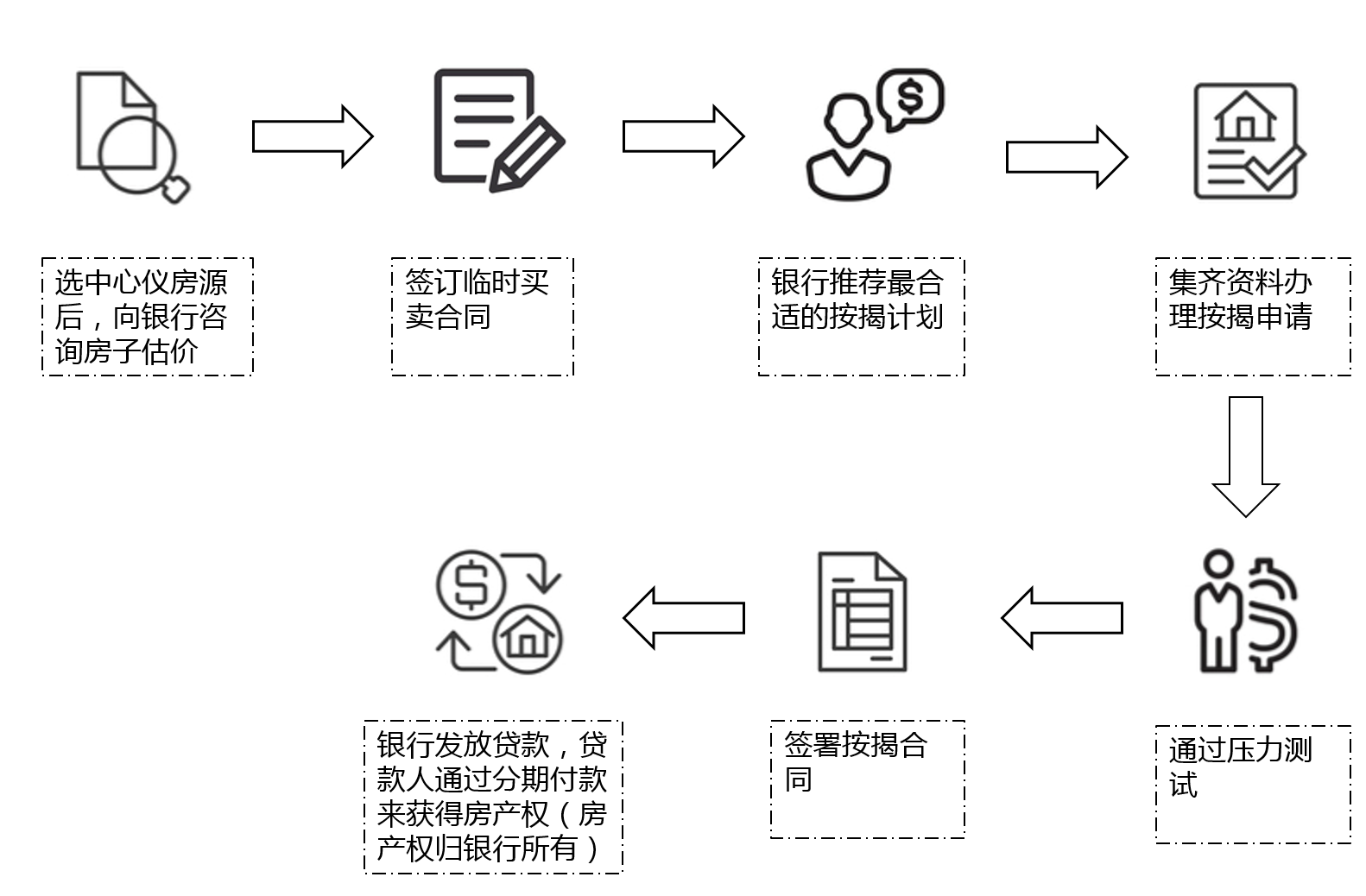 按揭 壓力測試