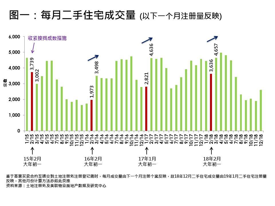 大灣區 按揭 地產 按揭成數 樓 新盤