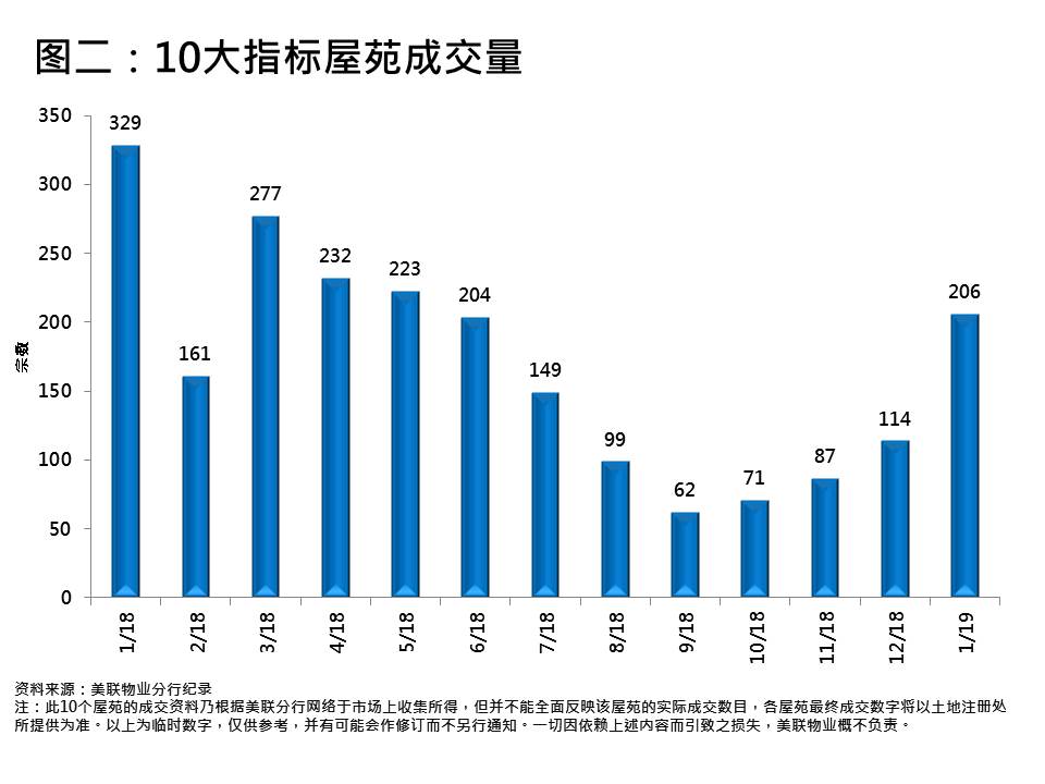 大灣區 按揭 地產 按揭成數 樓 新盤