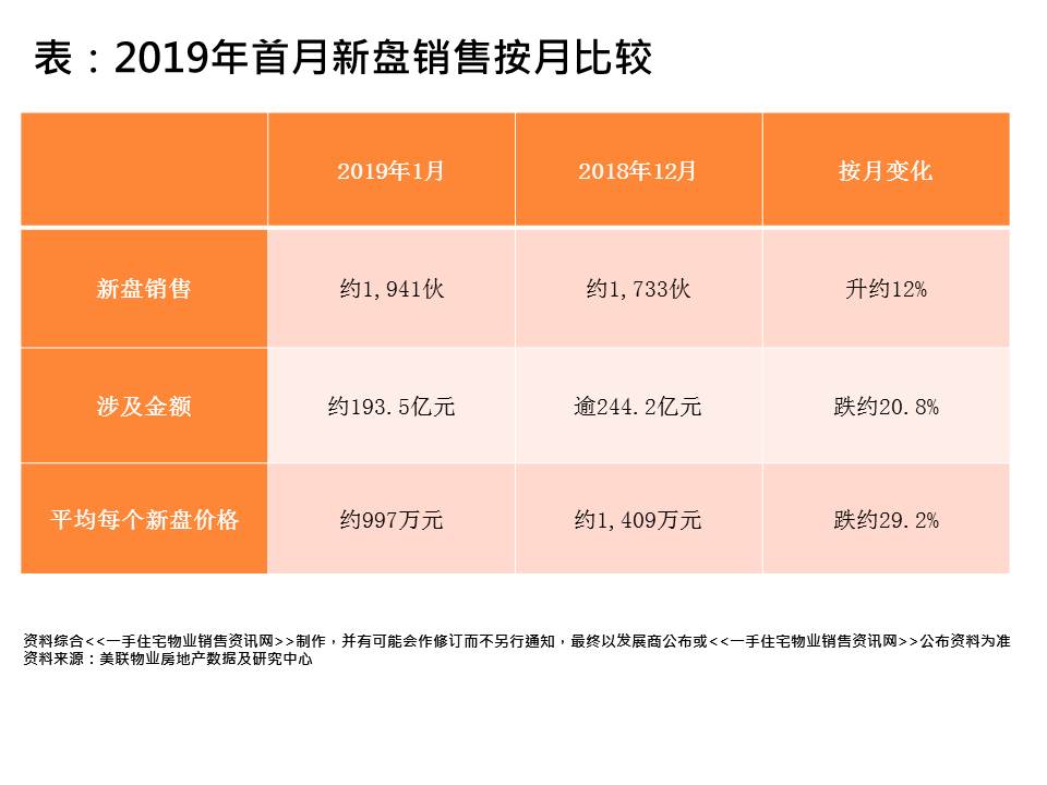 大灣區 按揭 地產 按揭成數 樓 新盤