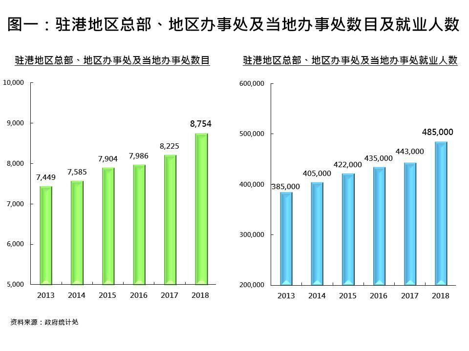 大灣區 樓價 地產 樓