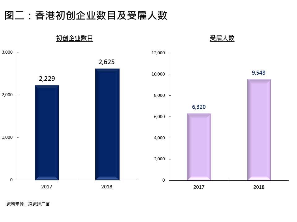 大灣區 樓價 地產 樓