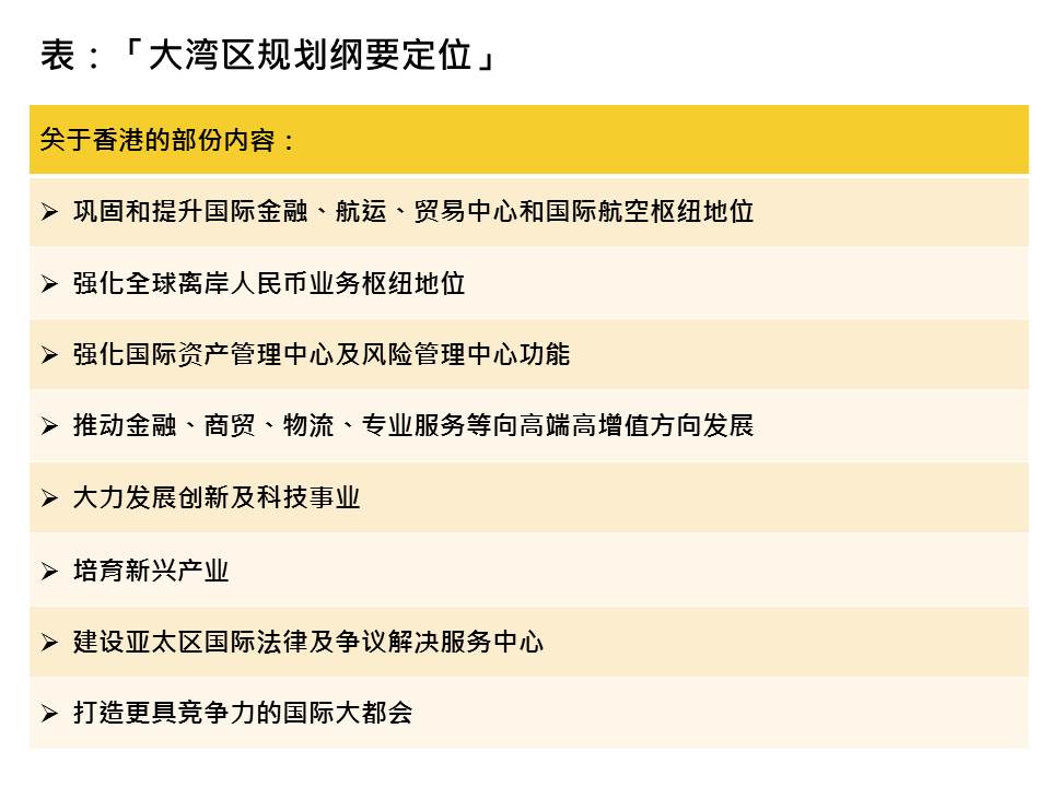 大灣區 樓價 地產 樓