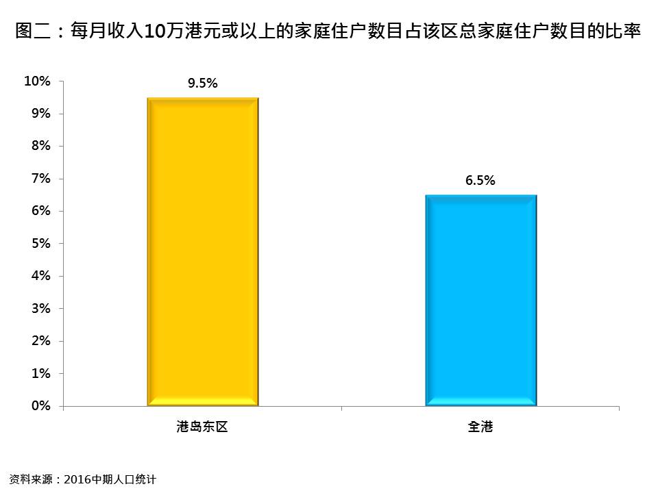 按揭 樓價 樓 新盤