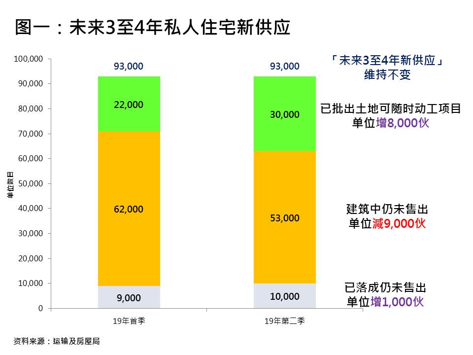 大灣區 地產 買樓 新盤 樓市成交