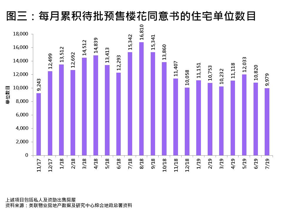 大灣區 地產 買樓 新盤 樓市成交