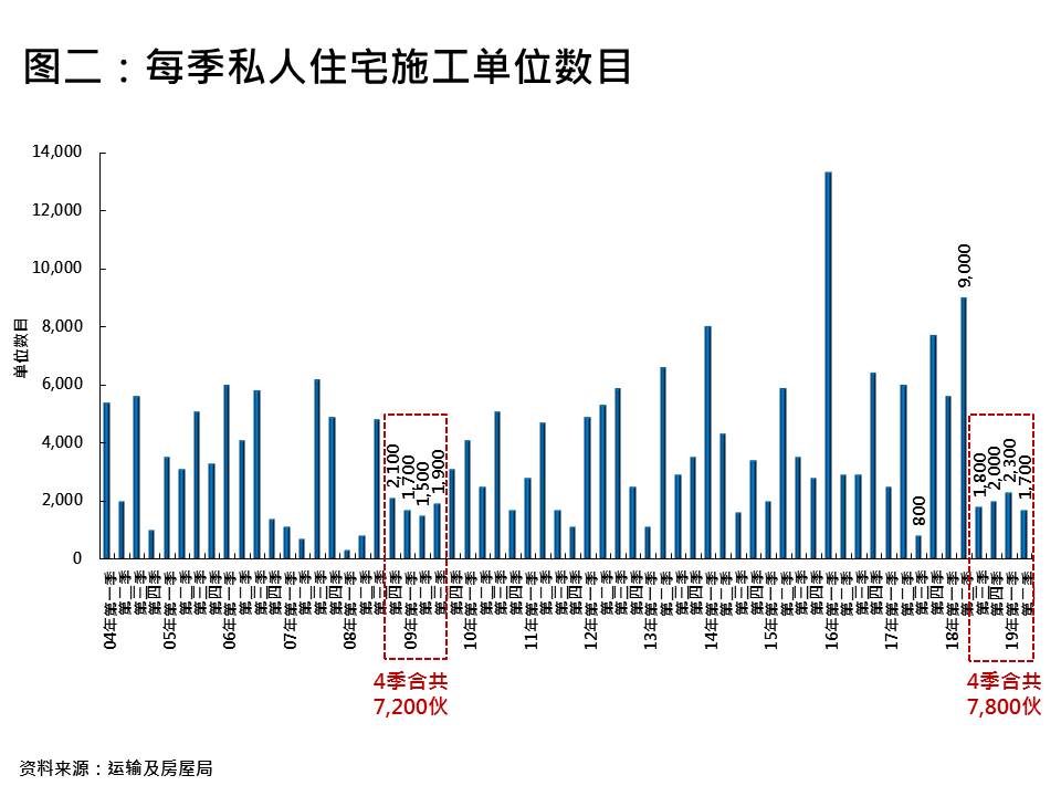 大灣區 地產 買樓 新盤 樓市成交