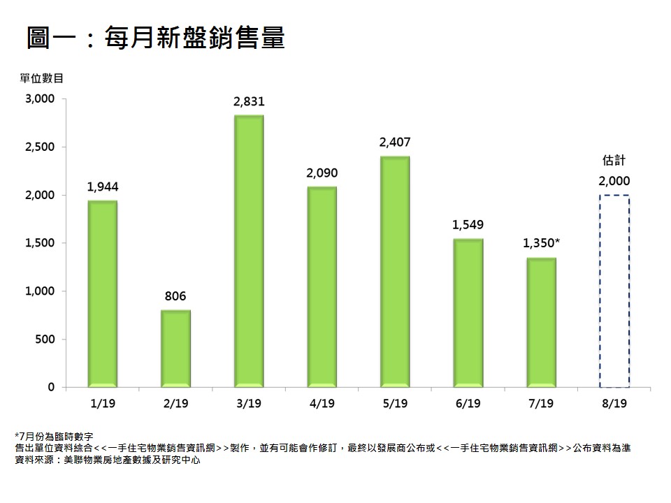 減息 按揭 新盤