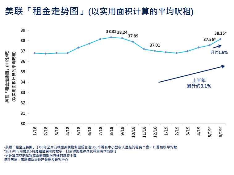 大灣區 租屋 租樓 租房 地產代理 地產