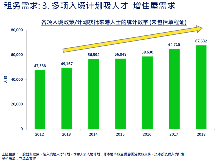 大灣區 租屋 租樓 租房 地產代理 地產