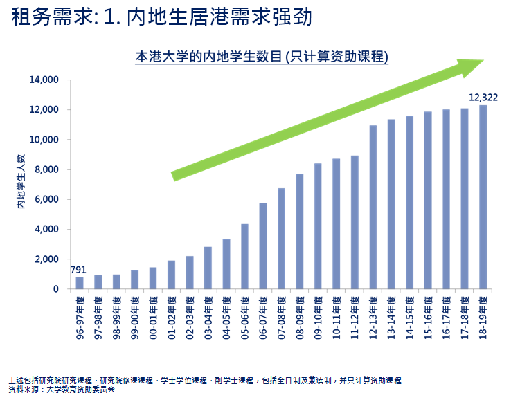 大灣區 租屋 租樓 租房 地產代理 地產
