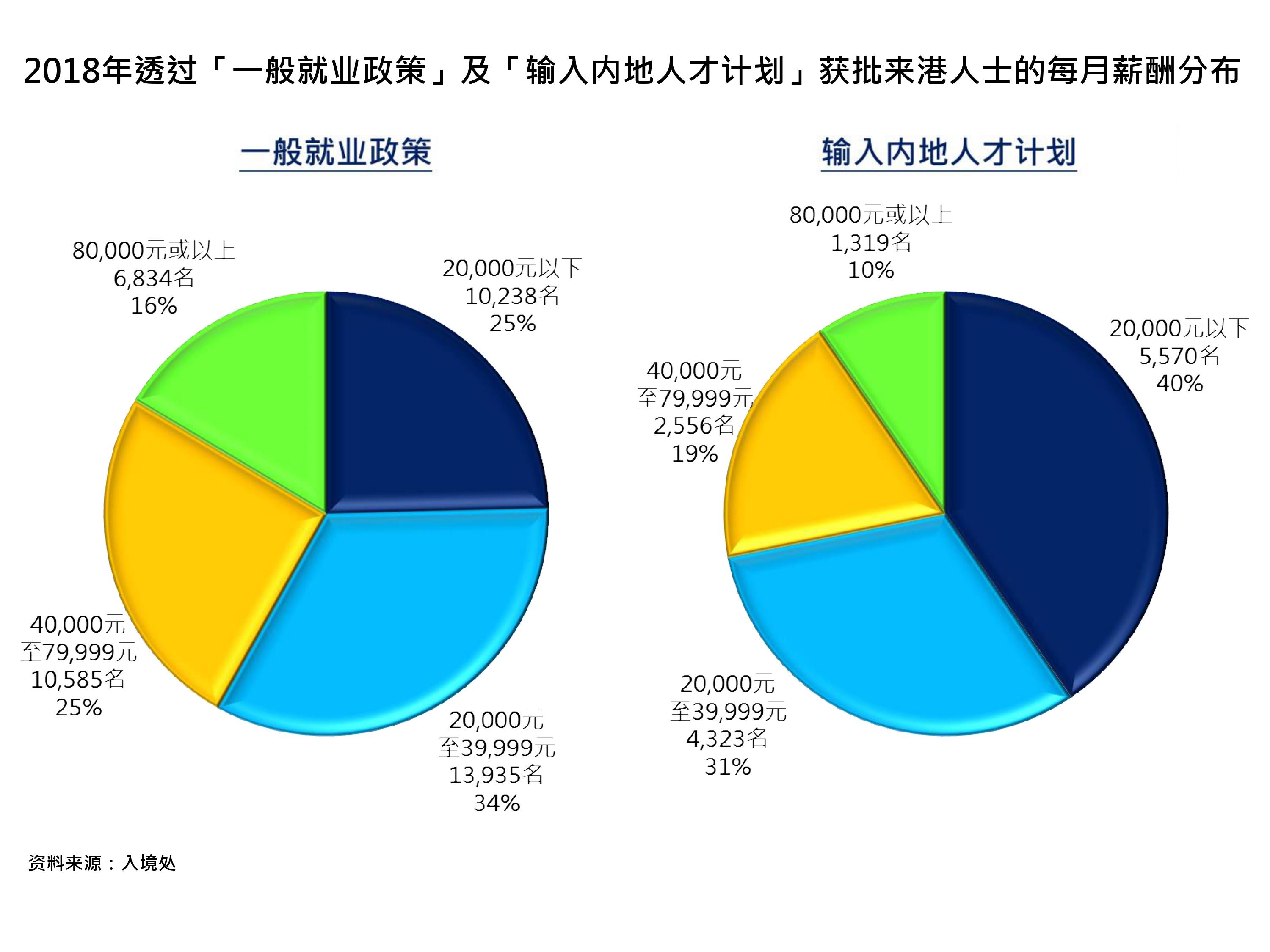 大灣區 租屋 樓價 地產 買樓 香港樓價 樓市成交 新盤
