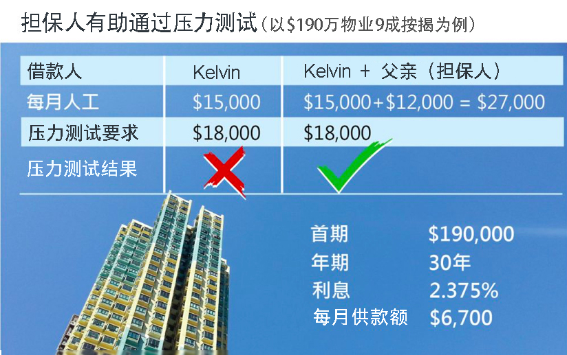 大灣區 香港買房 按揭 經絡按揭 按揭成數 地產 買樓 壓力測試 樓價 按揭計算機