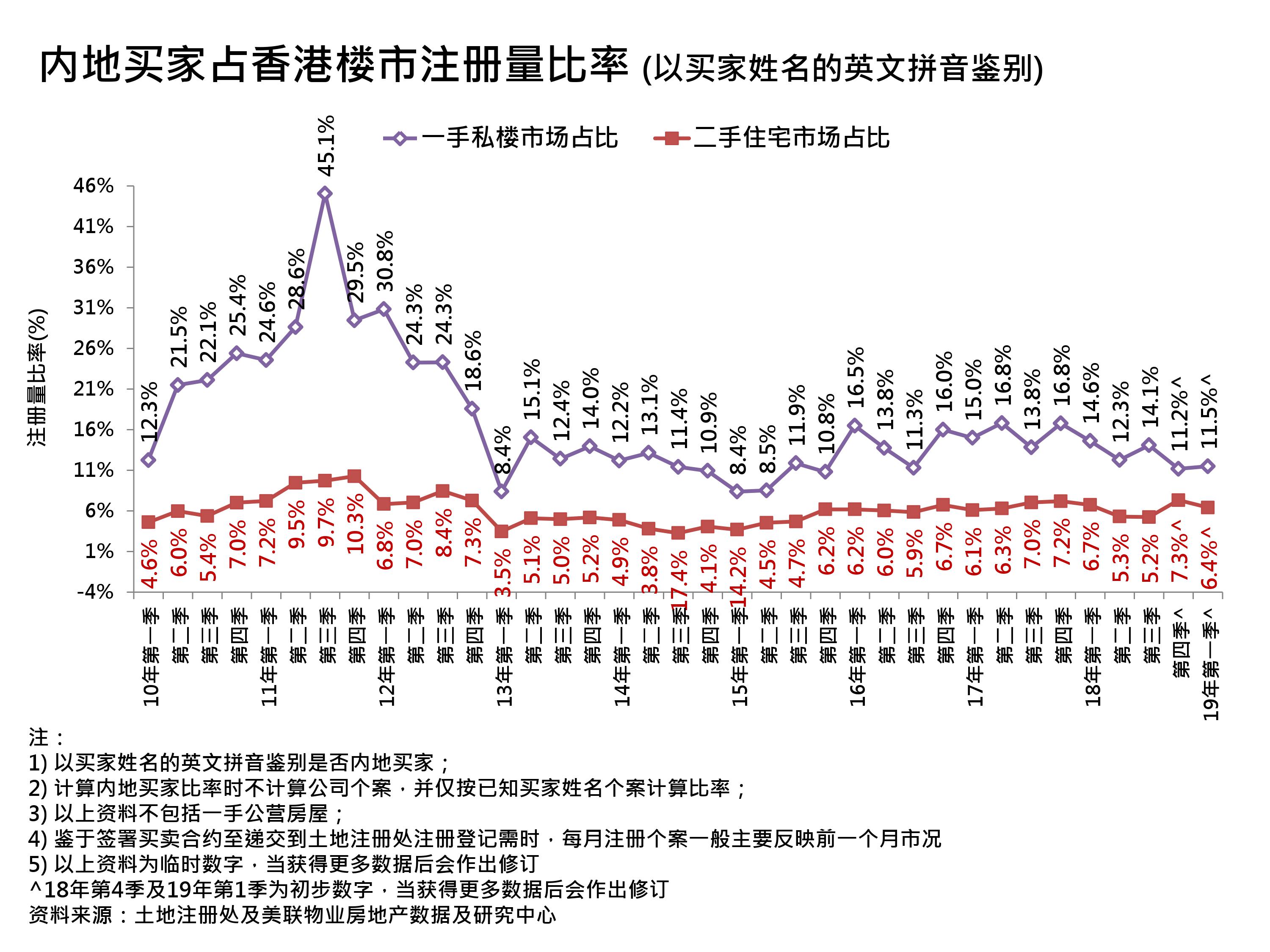 大灣區 租屋 樓價 地產 買樓 香港樓價 樓市成交 新盤