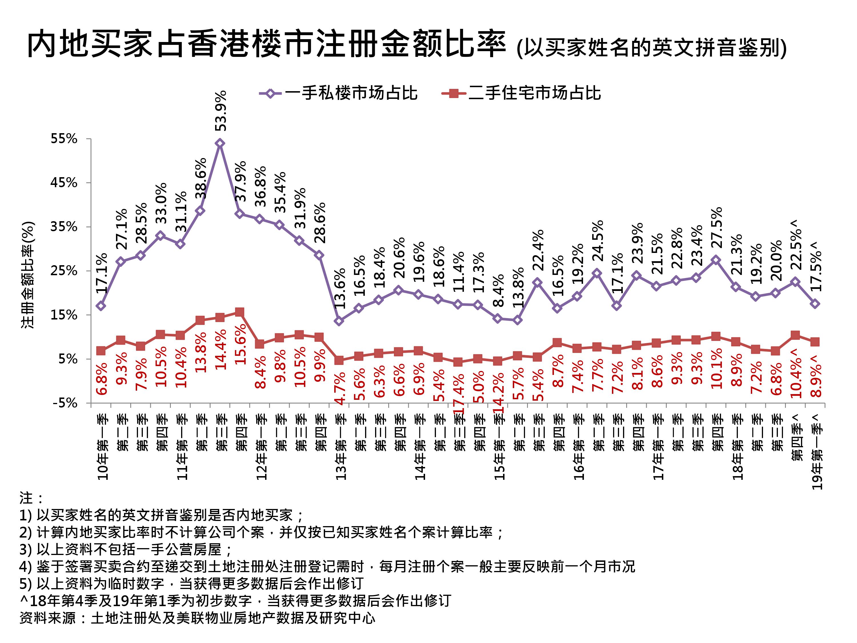 大灣區 租屋 樓價 地產 買樓 香港樓價 樓市成交 新盤