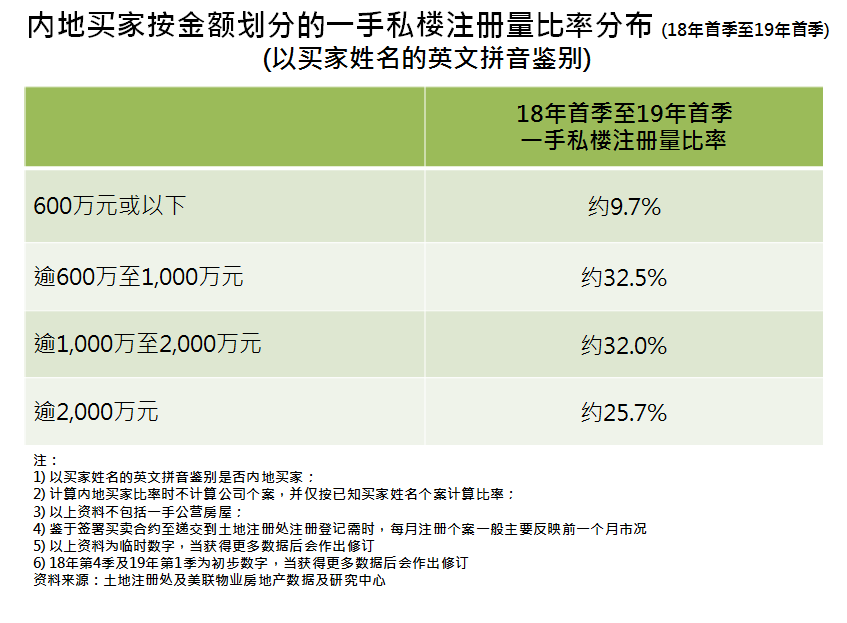 大灣區 租屋 樓價 地產 買樓 香港樓價 樓市成交 新盤