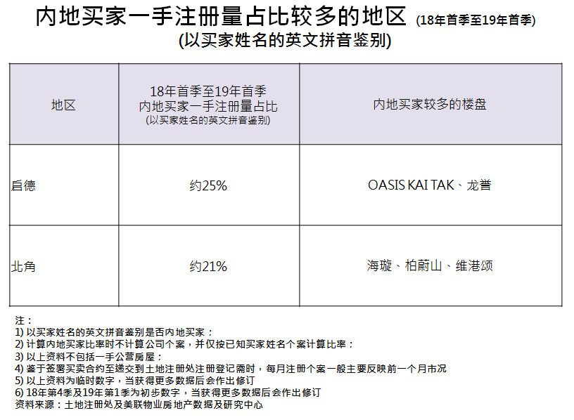 大灣區 租屋 樓價 地產 買樓 香港樓價 樓市成交 新盤