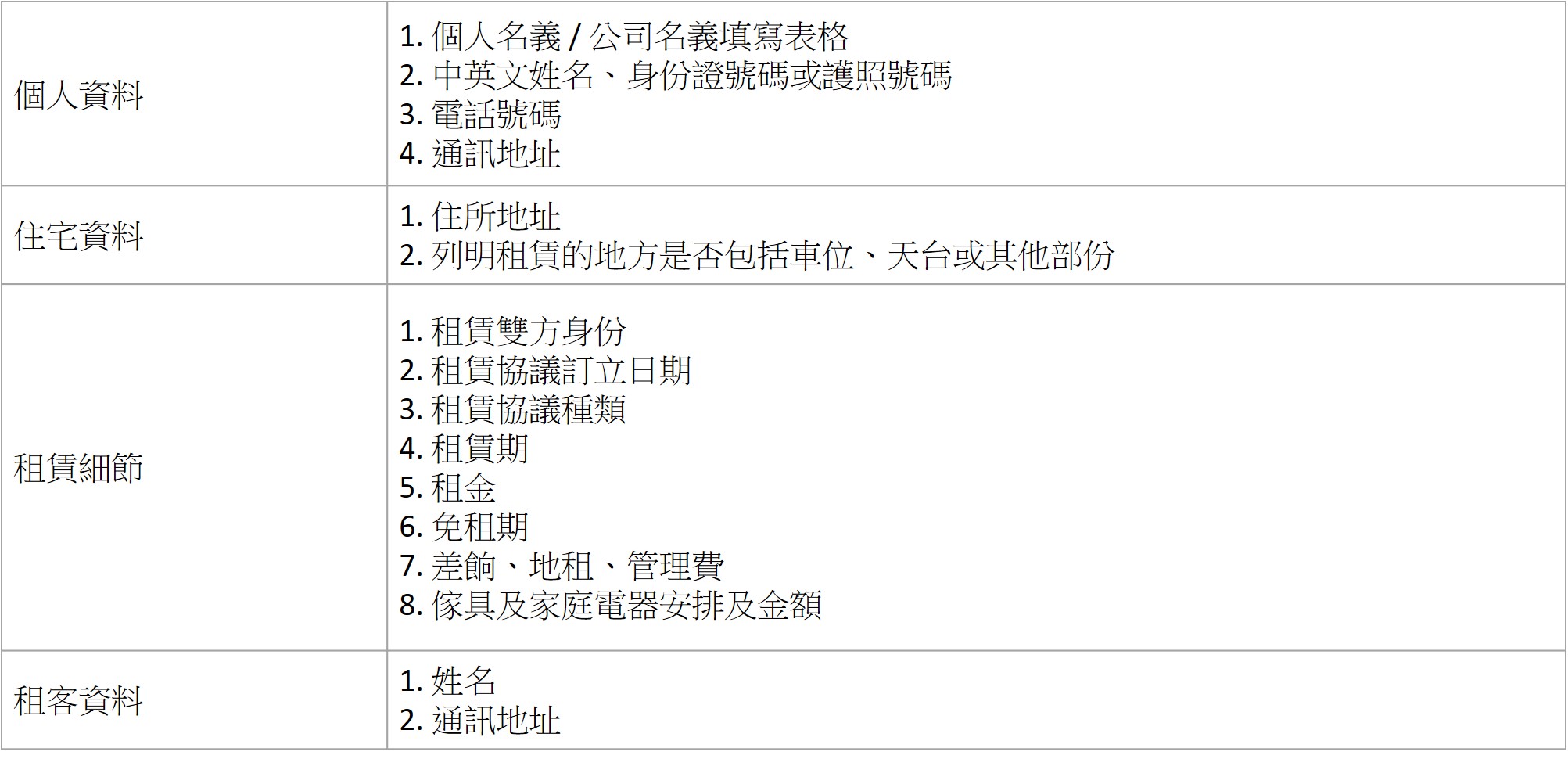 【收租貼士】簽租約前後6大細節要留意!