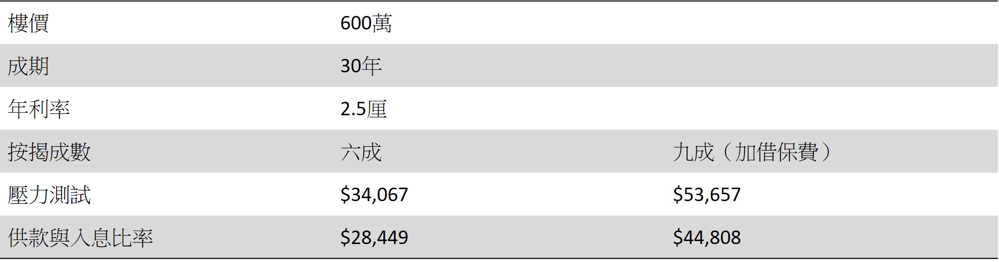 【買樓部署】3招置業準備 實現業主夢