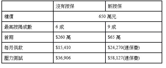 【將軍澳搵樓】日出康城終於有商場 未來新樓全面睇
