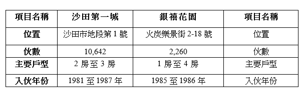 【新居屋vs二手】彩禾苑‧錦駿苑‧沙田第一城‧銀禧花園大比拼