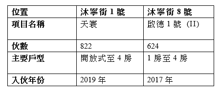【啟德‧搵樓】沙中綫潛力盤 「天寰」vs「啟德1號」大比拼﹗
