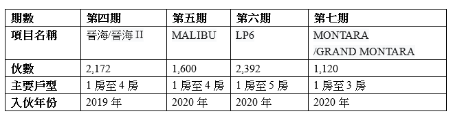 【康城商場啟用】將軍澳樓有得升？區內筍盤全面睇